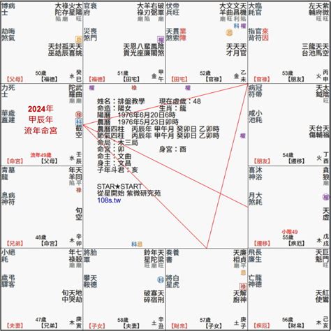 免費流年命盤|紫微斗數